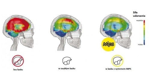 TROK PL. Uvex Exxential III MIPS